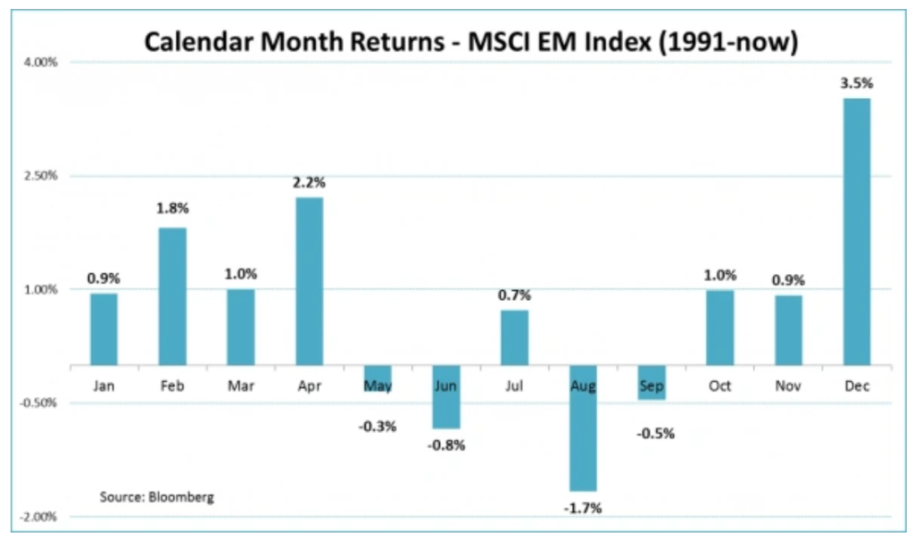 Сентябрь фондового рынка: чего ждать в первый месяц осени.